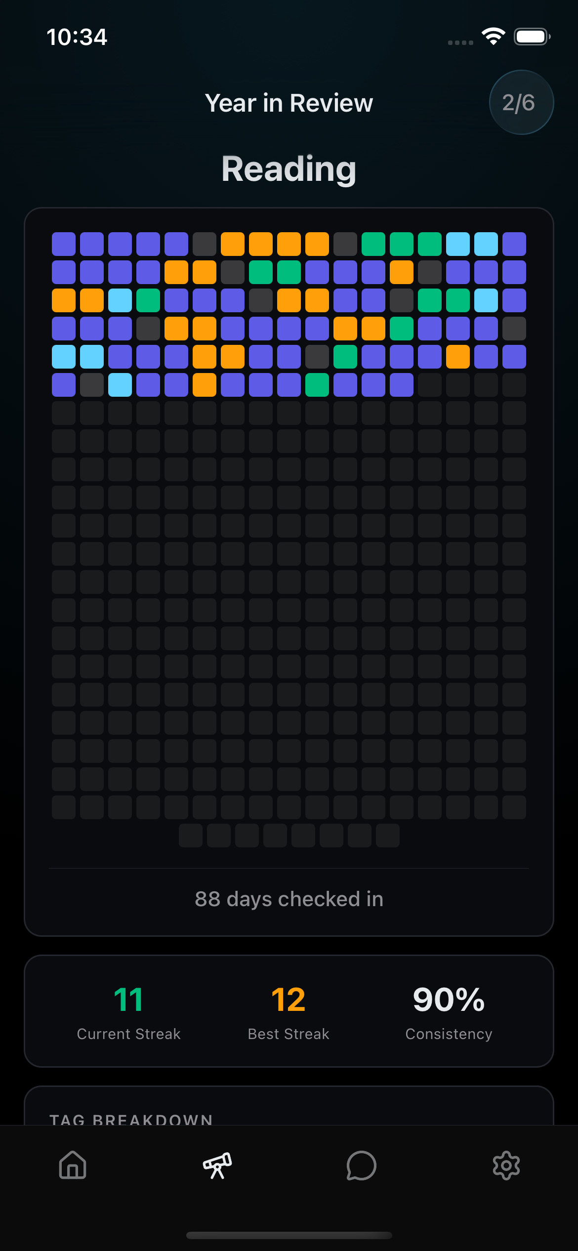 Year in Review heatmap with colored tags